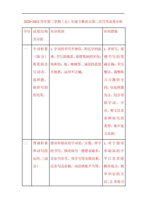 部编版五年级下册语文第二次月考试卷分析