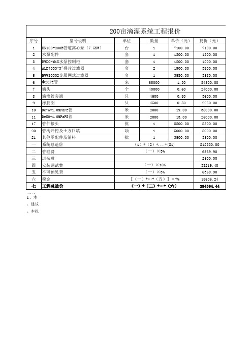 200亩滴灌工程报价