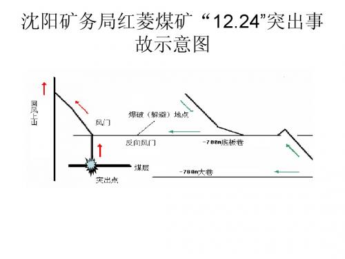 沈阳矿务局红菱煤矿