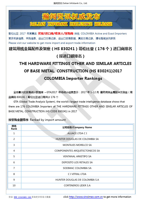 建筑用贱金属配件及架座(HS 830241)2017 哥伦比亚(176个)进口商排名(按进口额排名)