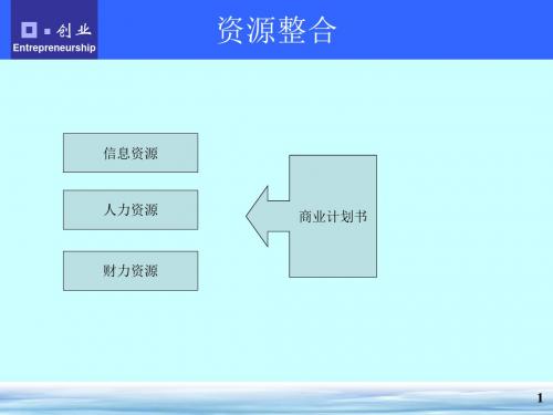 组建团队创业管理(PPT 33页)