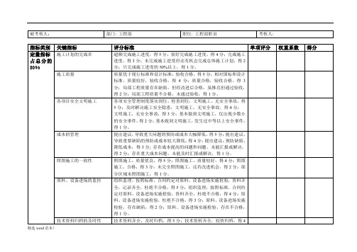 工程部施工员绩效考核表