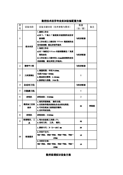 数控技术应用专业实训基地设备配置标准