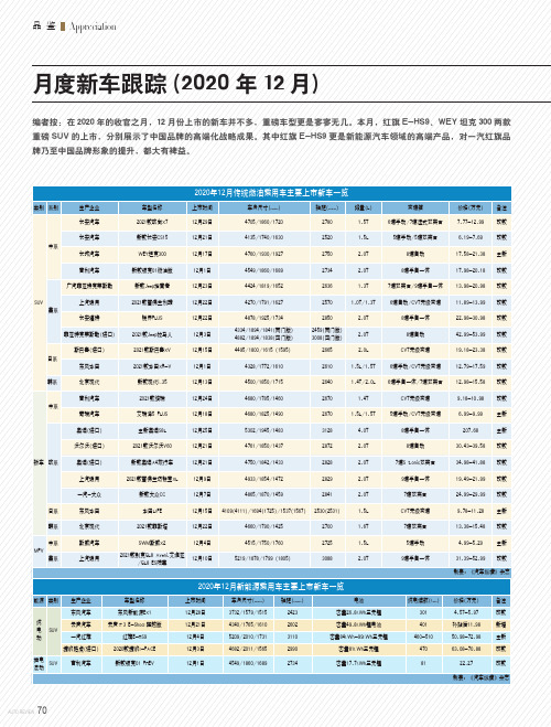 月度新车跟踪(2020年12月)