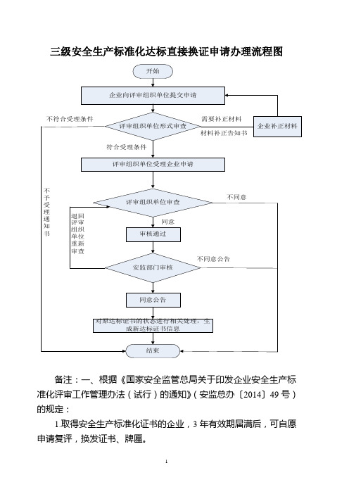 三级安全生产标准化达标直接换证申请办理流程图