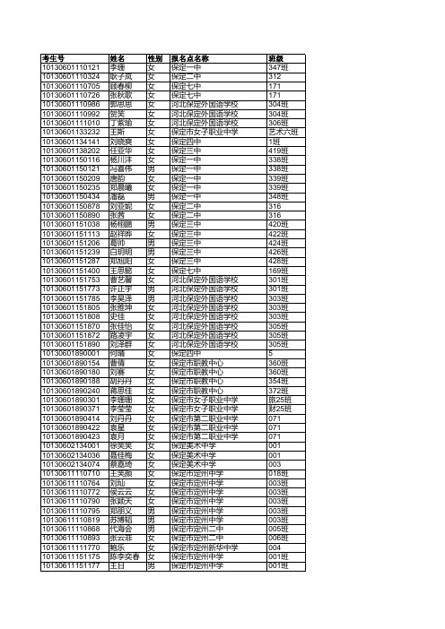 保定市省级三好学生名单