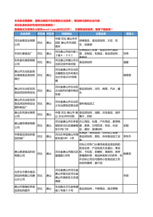 2020新版河北省唐山食品添加剂工商企业公司名录名单黄页大全56家