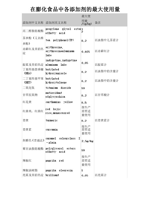 在膨化食品中各添加剂的最大使用量