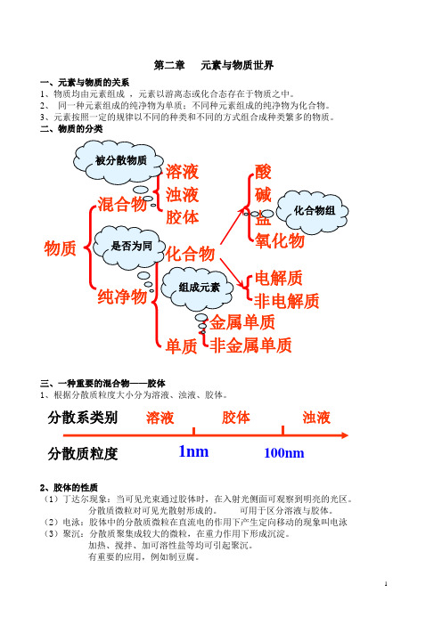 鲁科版化学必修1第第二章知识概要