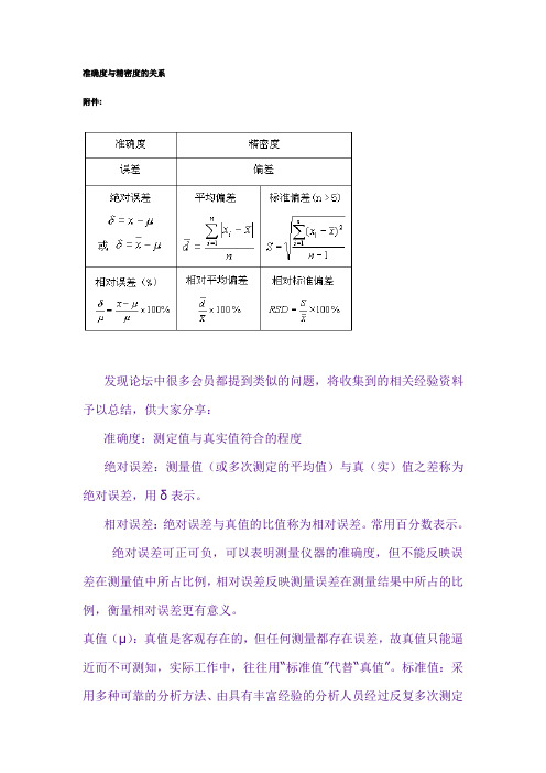 准确度与精密度的关系