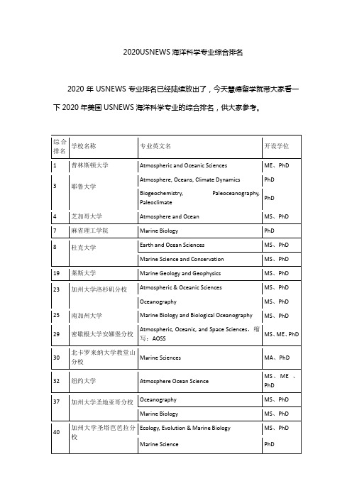 2020USNEWS海洋科学专业综合排名