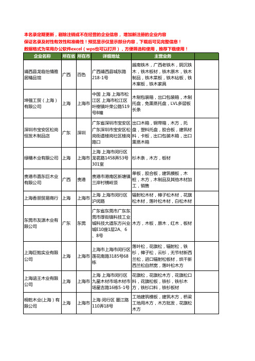 新版全国木方工商企业公司商家名录名单联系方式大全80家