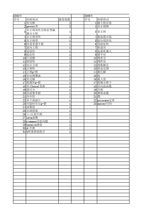 【国家自然科学基金】_非正则_基金支持热词逐年推荐_【万方软件创新助手】_20140801