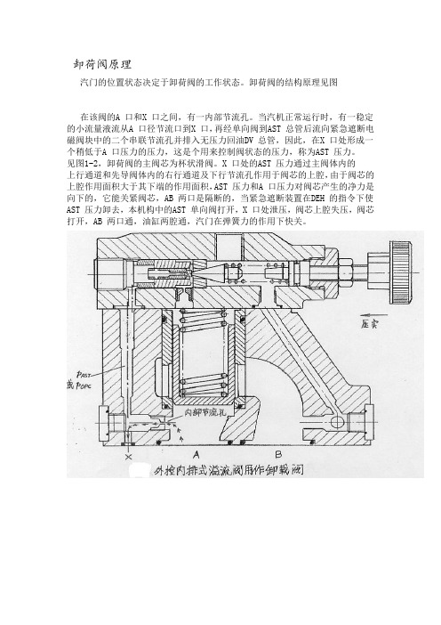 卸荷阀、伺服阀原理