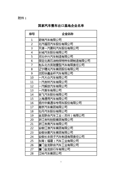 国家汽车整车出口基地企业名单