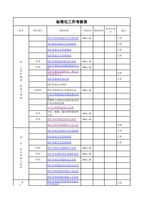 标准化工作考核发放表