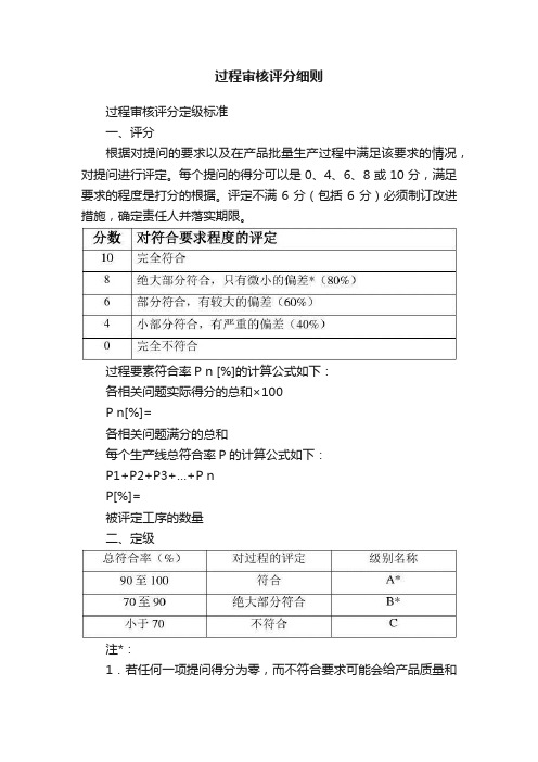 过程审核评分细则