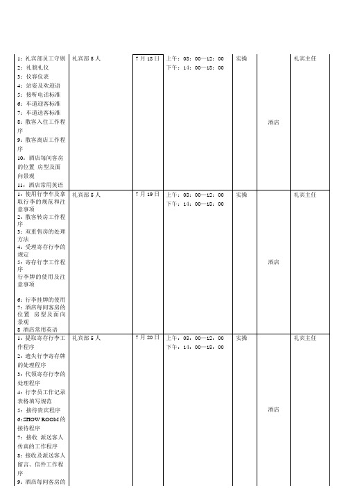 礼宾部最新培训