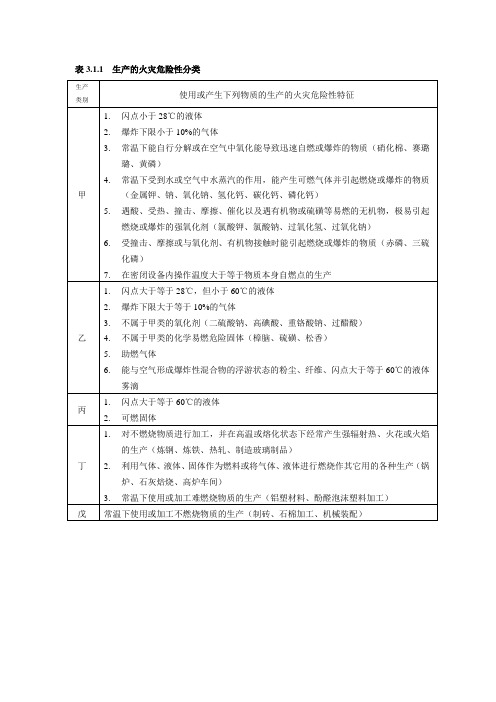 危险化学品建设项目安全设施目录(十三类)