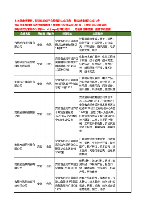 新版安徽省合肥实验家具工商企业公司商家名录名单联系方式大全31家