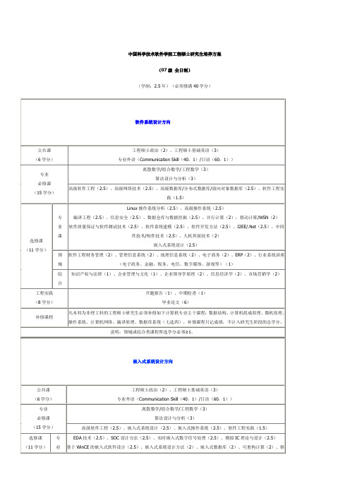 中国科学技术大学软件学院工程硕士研究生培养方案