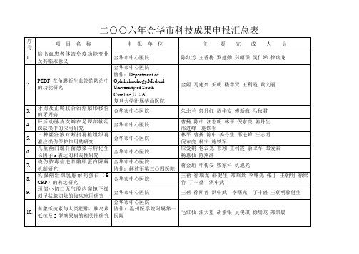 二○○六年金华市科技成果申报汇总表