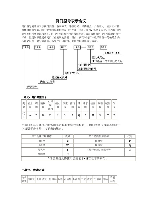 阀门型号的含义