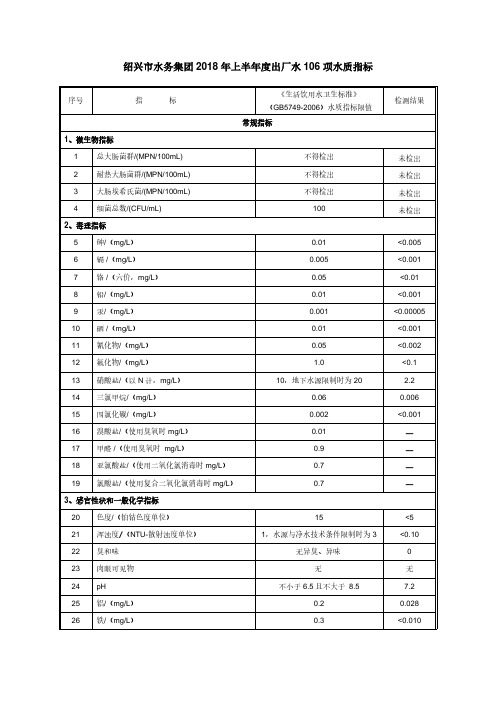 绍兴水务集团2018年上半出厂水106项水质指标