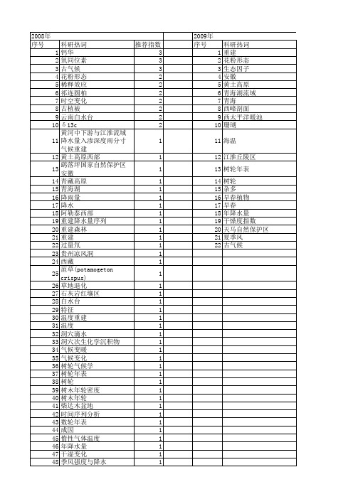 【国家自然科学基金】_降水量重建_基金支持热词逐年推荐_【万方软件创新助手】_20140802