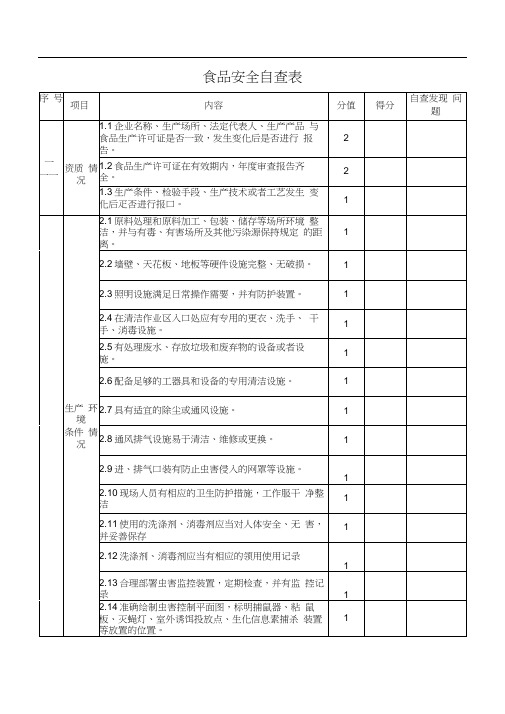 食品安全自查表