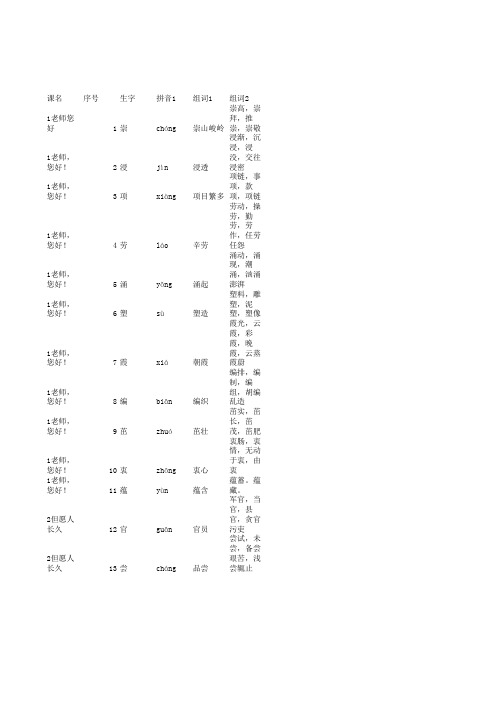 苏教版四年级语文上册生字 含拼音组词 