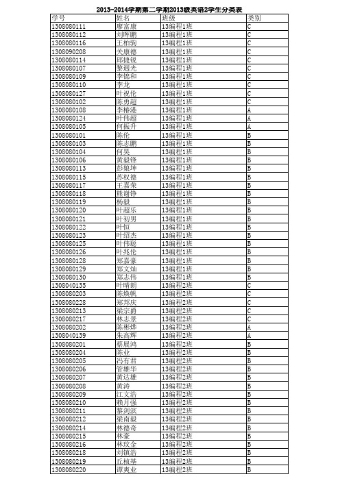 2013-2014第二学期英语2板块教学课表(2月22日)