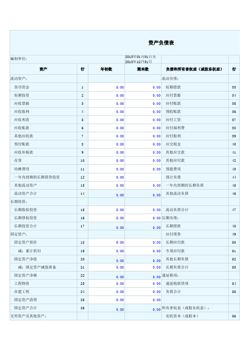 最新资产负债表模板