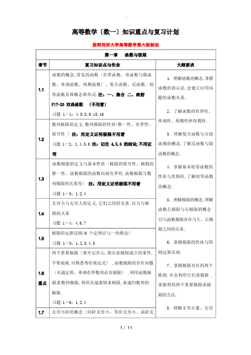 高等数学(数一)知识重点及复习计划