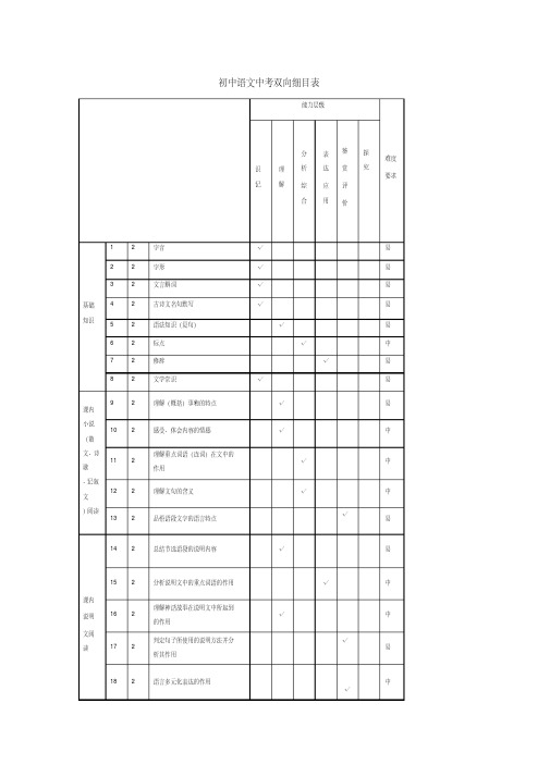 初中语文中考双向细目表