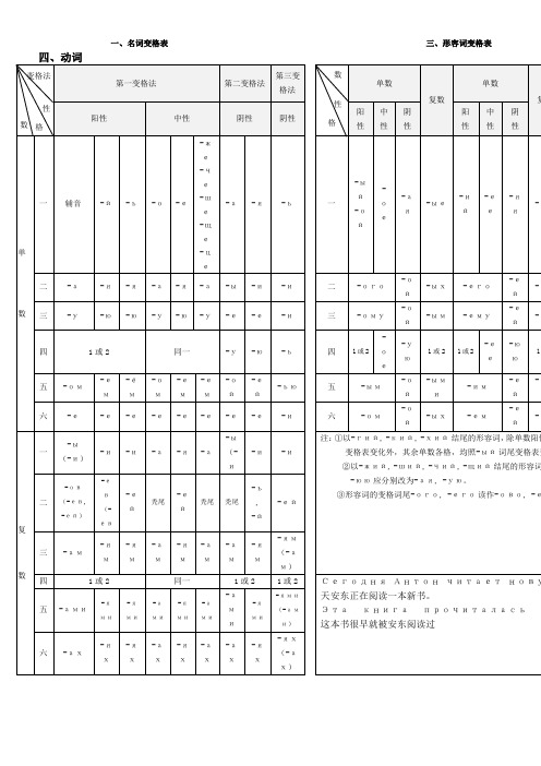 俄语语法汇总表经典