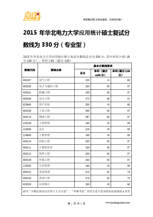 2015年华北电力大学应用统计硕士复试分数线为330分(专业型)
