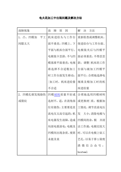 电火花加工中出现问题及解决方法