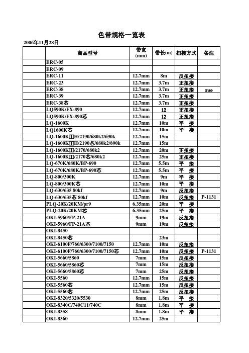 色带规格一览表