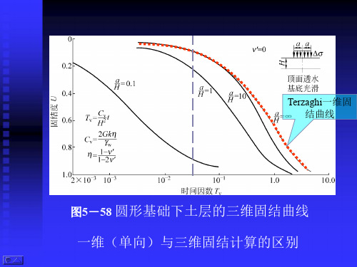 高等土力学李广信54 土的三维固结