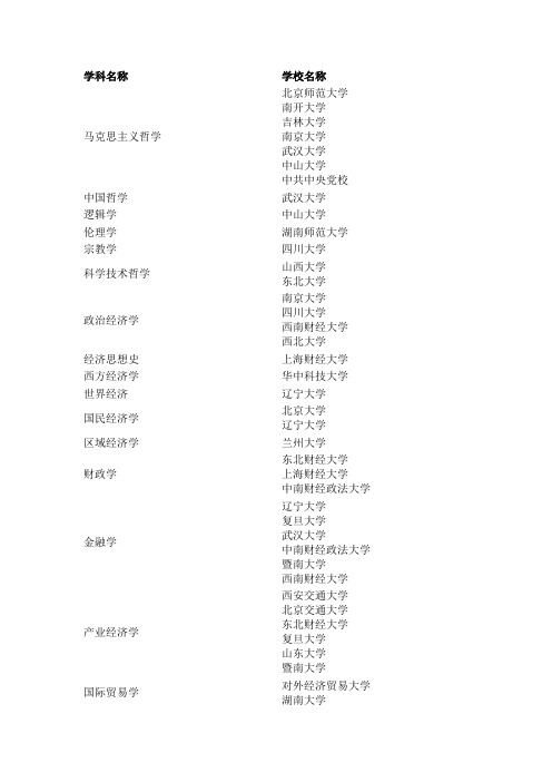 学科名称