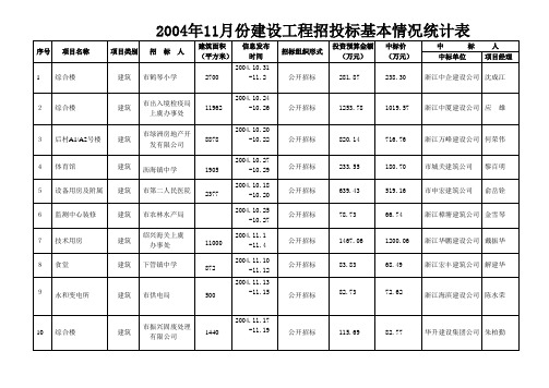 2004年11月份建设工程招投标基本