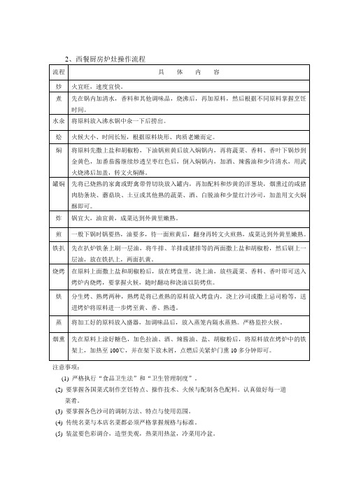 XX五星酒店餐饮部管理实务(三)