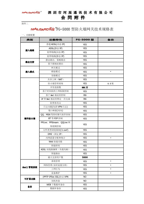 FG-5000型防火墙网关技术规格表