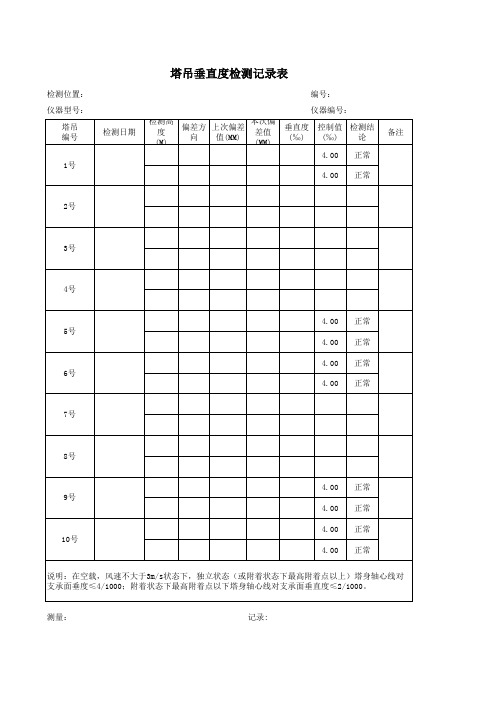 塔吊垂直度专用表格