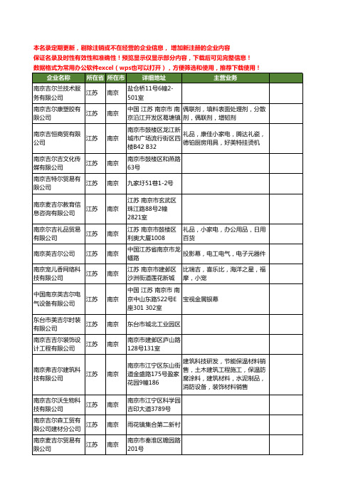 新版江苏省南京吉尔工商企业公司商家名录名单联系方式大全47家