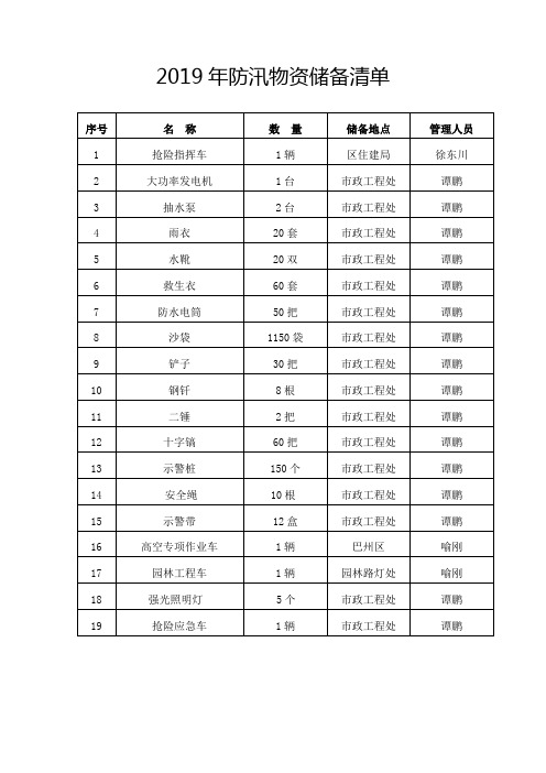 2019年防汛物资储备清单