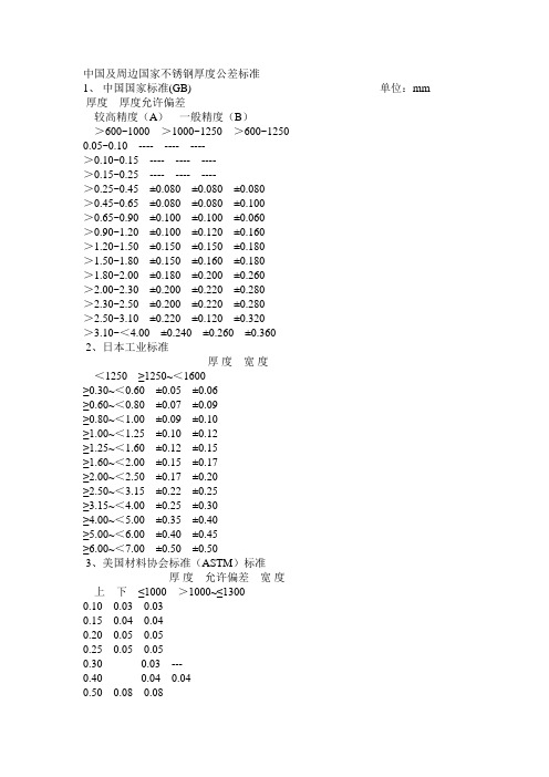 不锈钢板公差标准