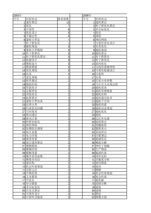 【国家自然科学基金】_随机优化方法_基金支持热词逐年推荐_【万方软件创新助手】_20140802