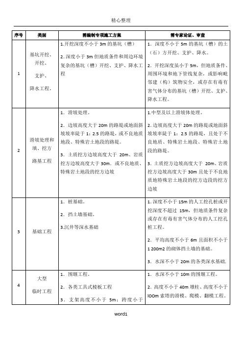 安全专项施工方案范围